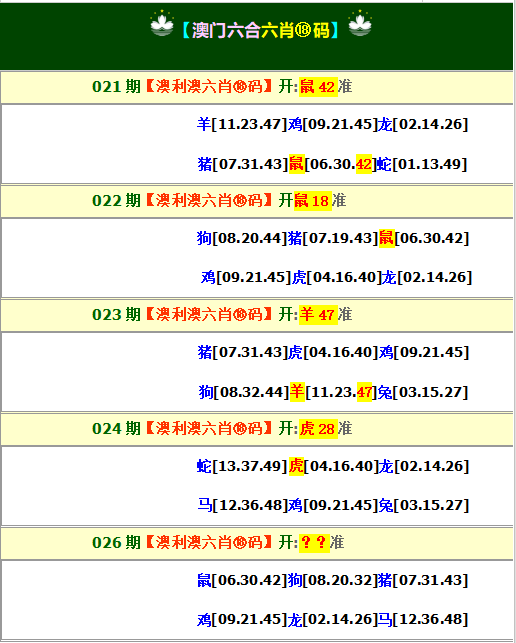 026期澳利澳六肖18码[图]